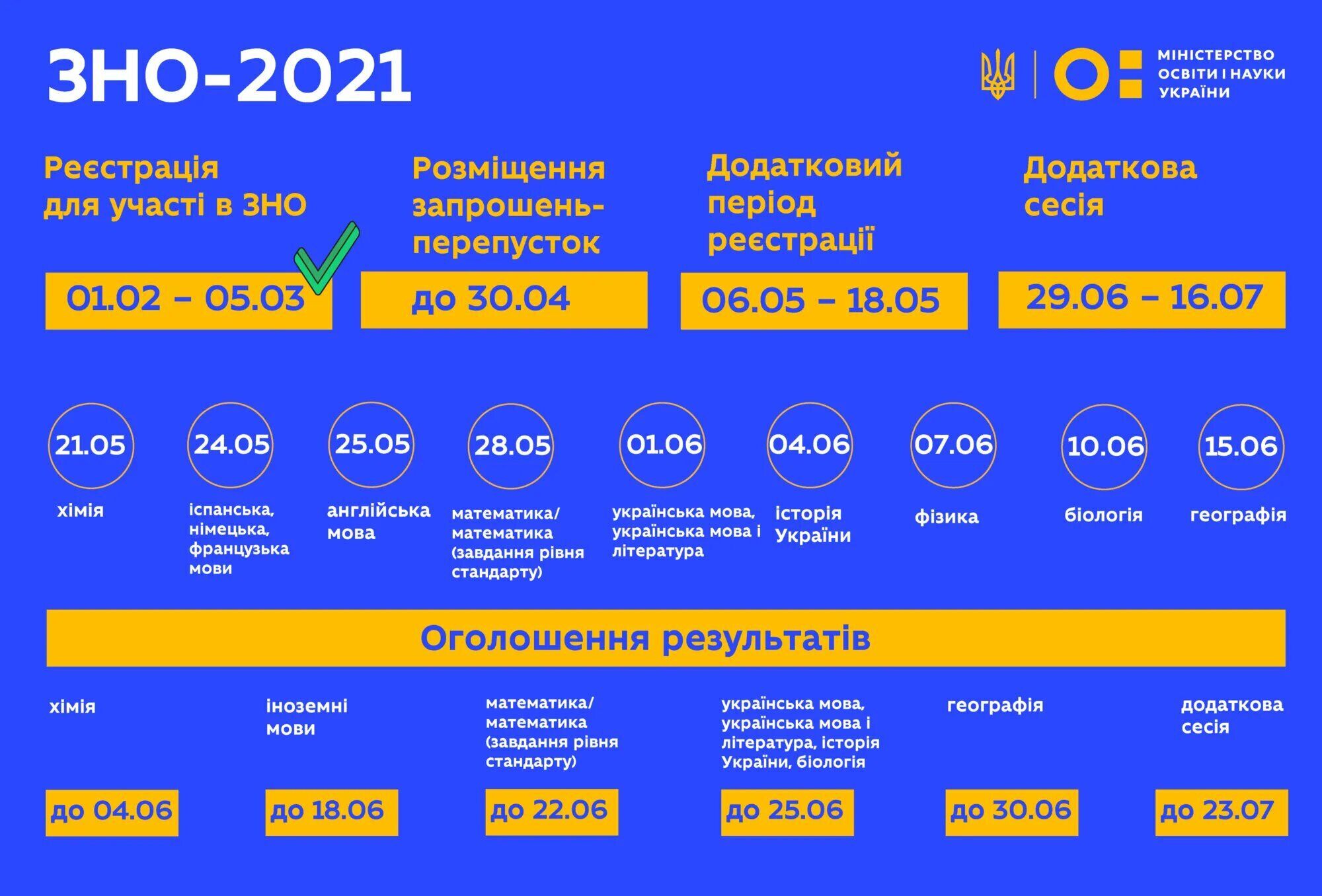 ВНО-2021.