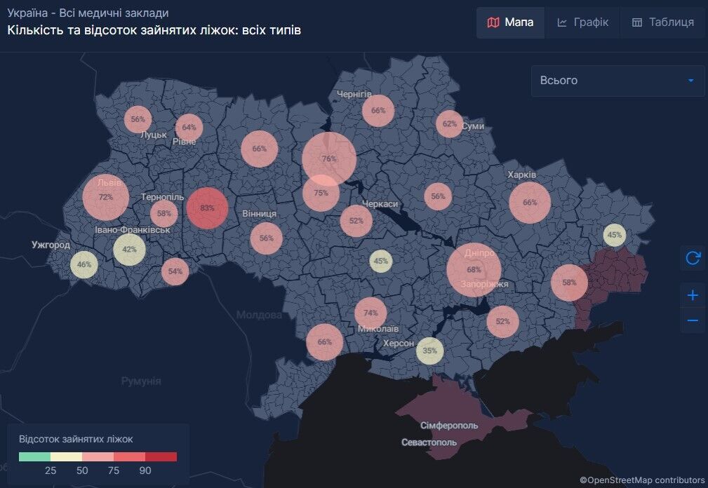 Відсоток зайнятих ліжок у лікарнях України