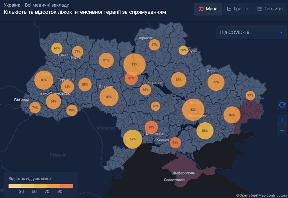 Відсоток зайнятих ліжок інтенсивної терапії за спрямуванням