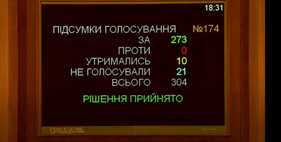 Валютные кредиты в Украине: займы населения перевели в гривню