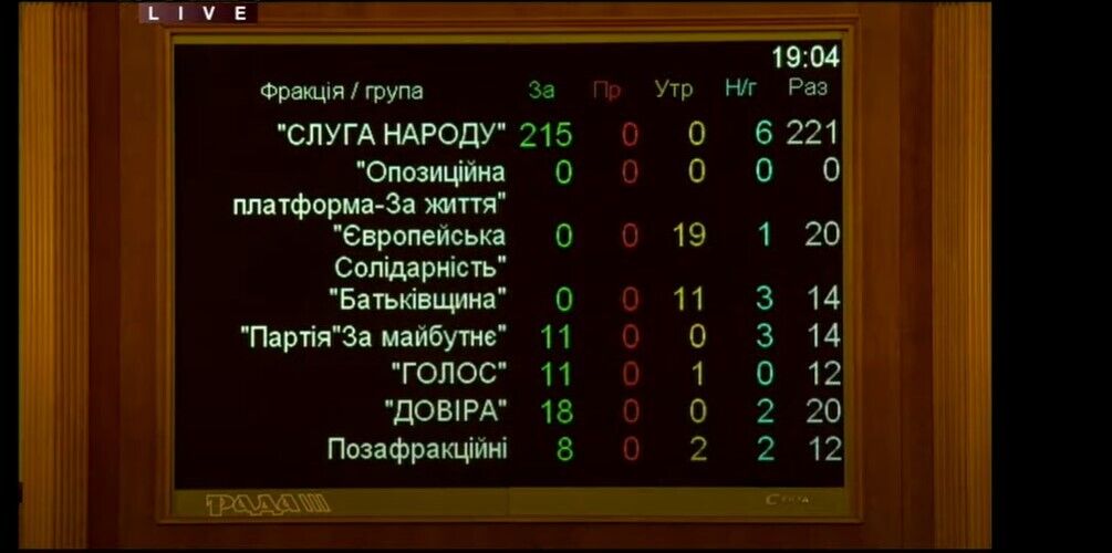 Українцям можуть роздати кредити на квартири за особливими умовами: законопроєкт ухвалили в першому читанні