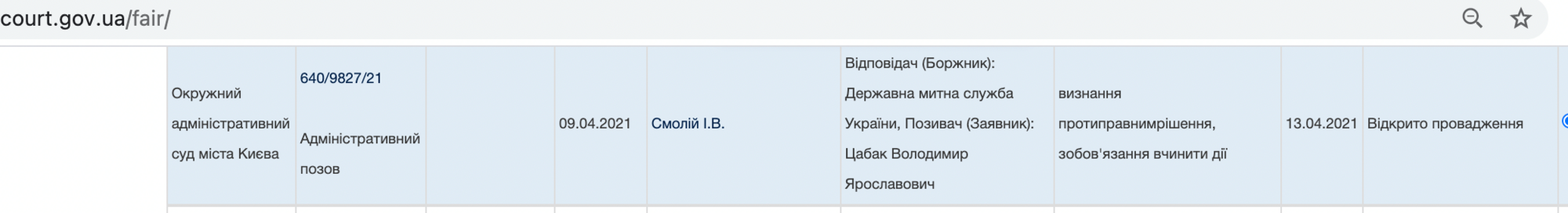 Дані судового реєстру