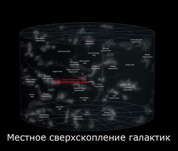 Местное сверхскопление галактик