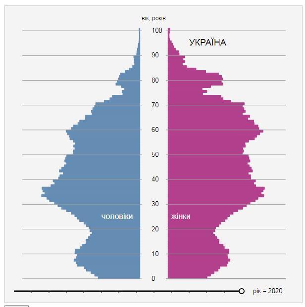 Народжуваність в Україні