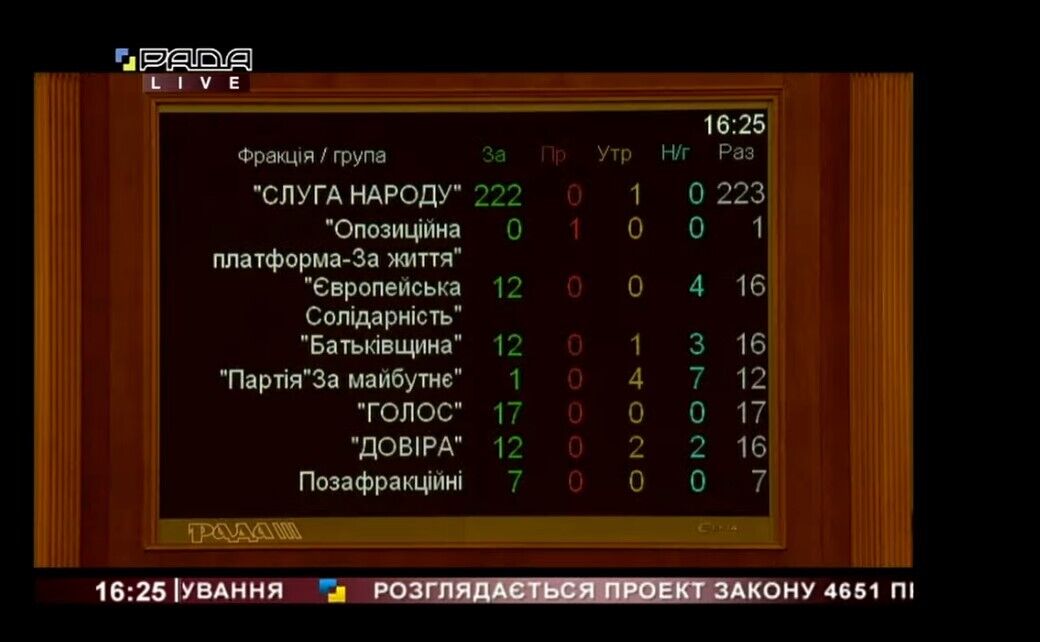 У Раді підтримали ідею Зеленського саджати чиновників за брехню в деклараціях