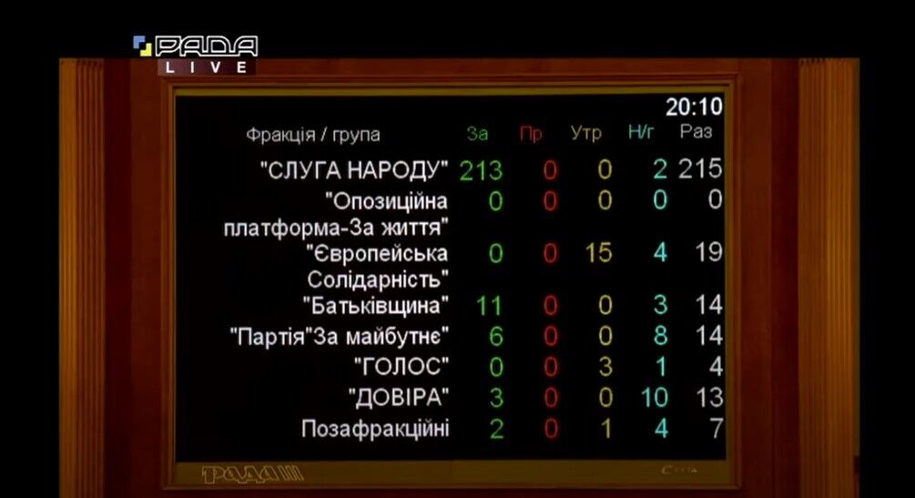 "Євробляхи" в Україні розмитнюватимуть за новими цінами: "Слуги" ухвалили закон