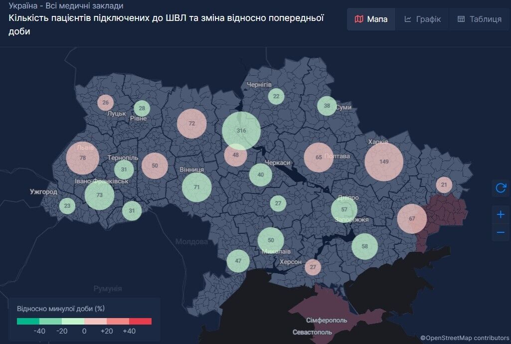 Відсоток ліжко-місць із пацієнтами, яким знадобилося під’єднання до апаратів ШВЛ