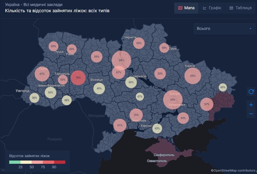 Процент занятых коек в больницах Украины