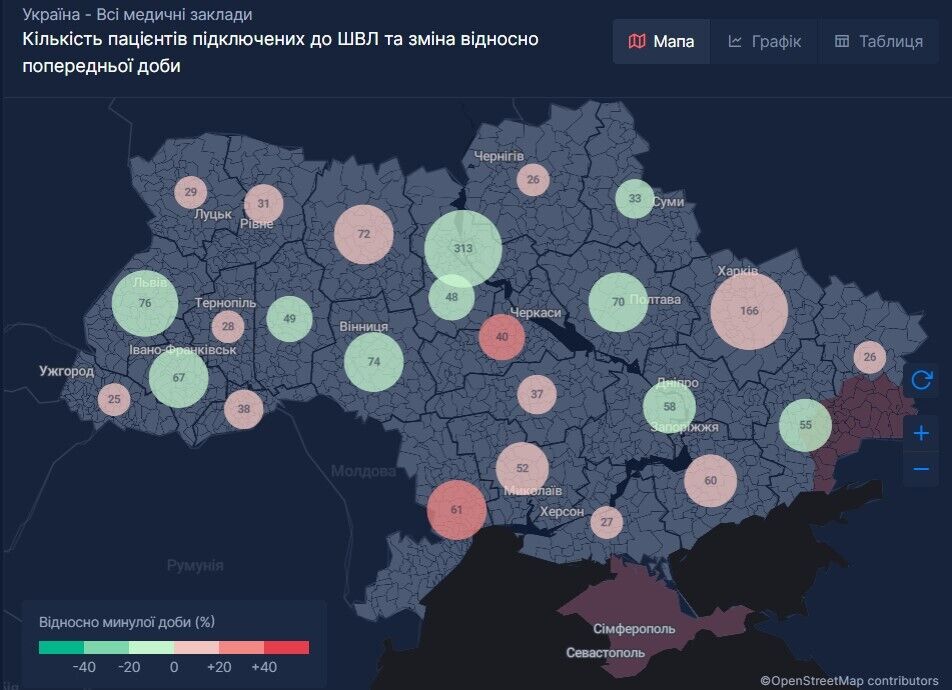 Відсоток ліжко-місць із пацієнтами, яким знадобилося під’єднання до апаратів ШВЛ