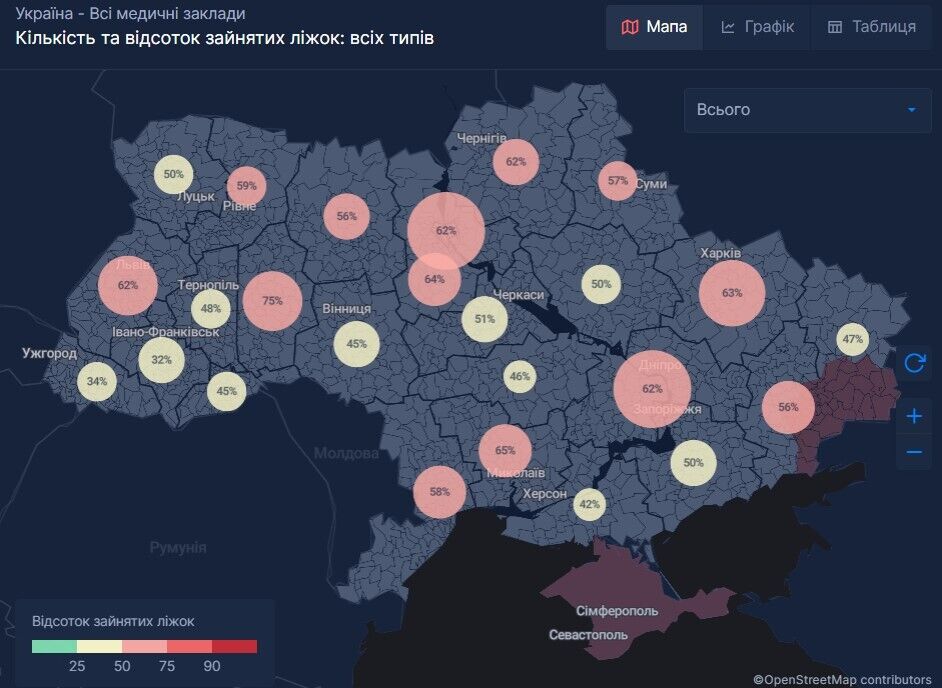 Відсоток зайнятих ліжок у лікарнях України