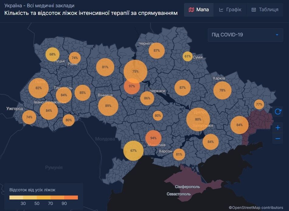 Процент занятых коек интенсивной терапии по направлению