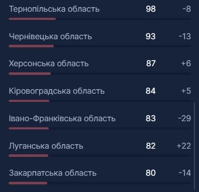 В Україні ще 4000 осіб госпіталізували через COVID-19: яка ситуація з ліжко-місцями