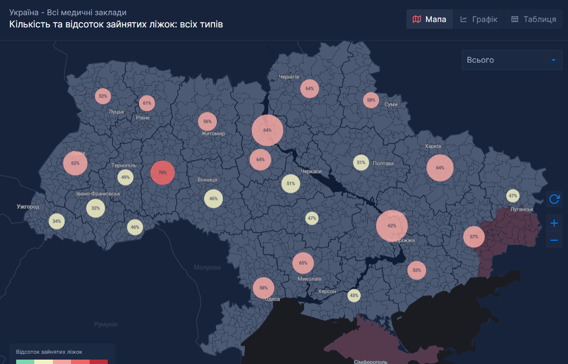 В двух регионах Украины критическая ситуация с госпитализацией из-за COVID-19: статистика