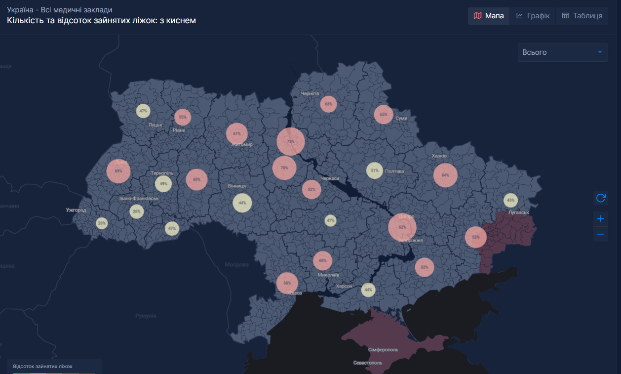 В двух регионах Украины критическая ситуация с госпитализацией из-за COVID-19: статистика