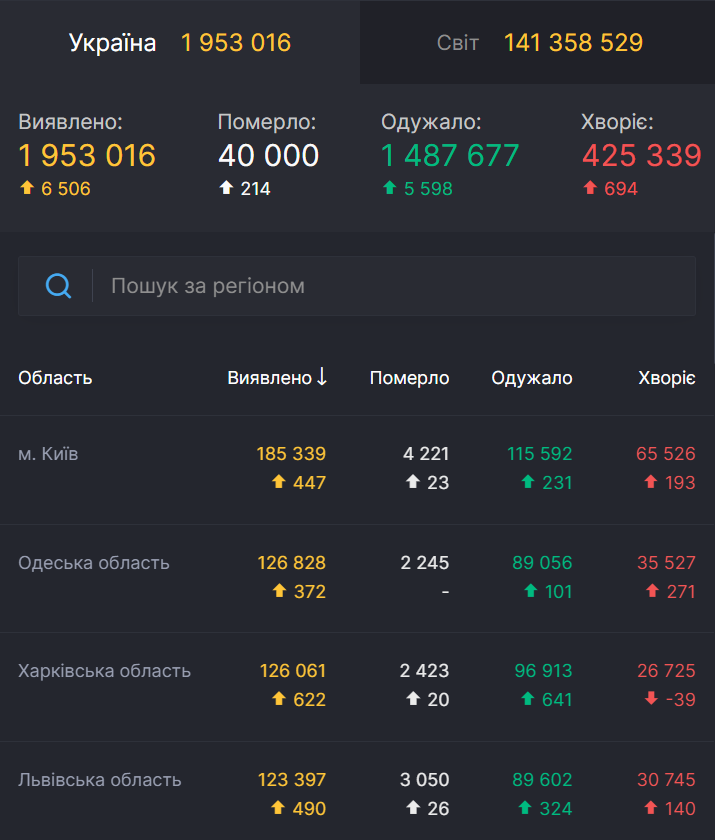 Статистика коронавируса в регионах Украины