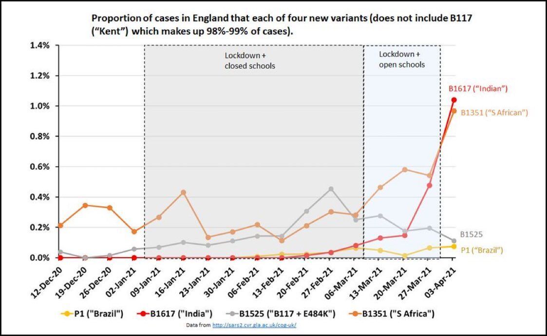 У Британії трапився спалах подвійного мутанта коронавірусу з Індії