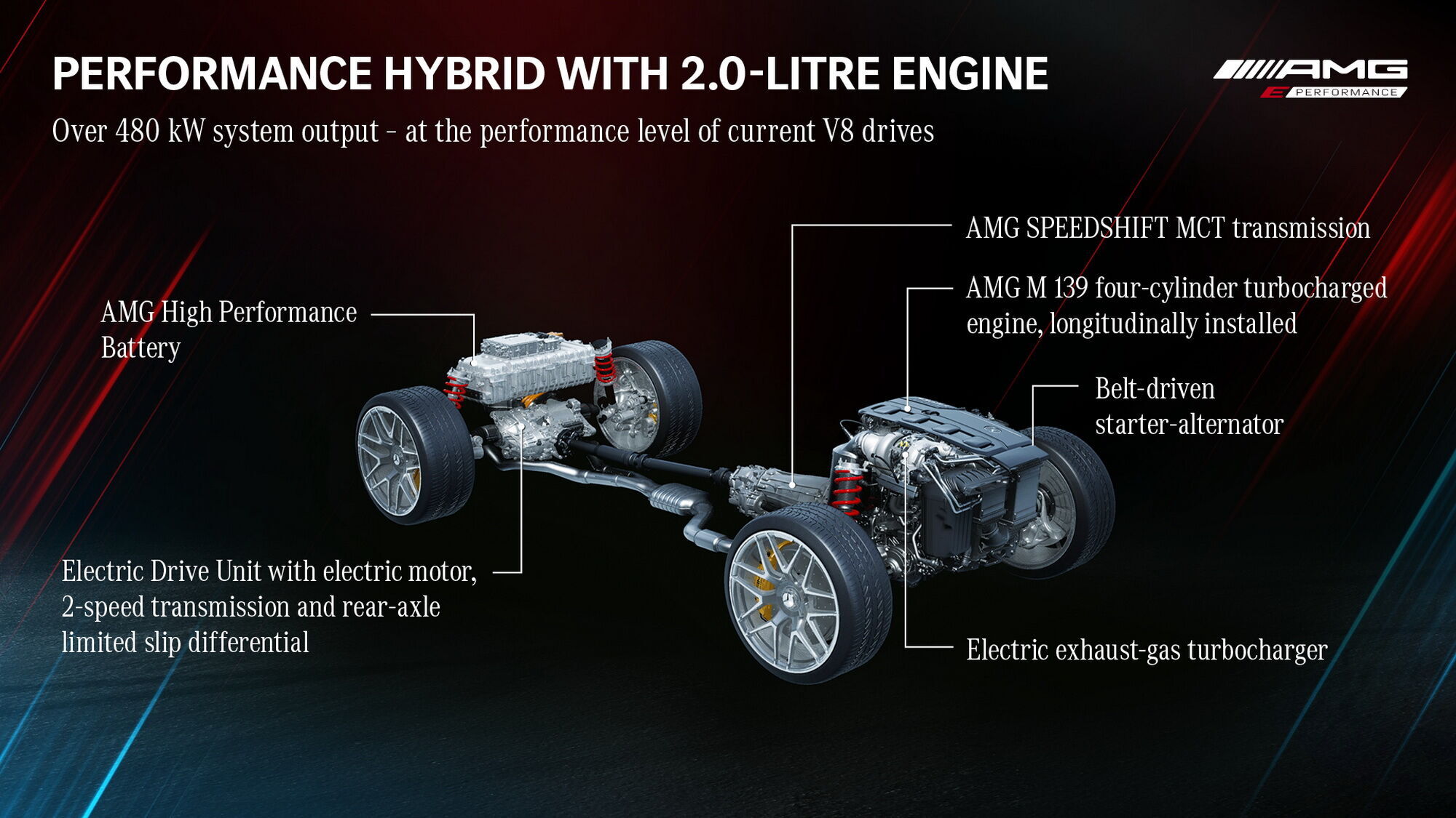На новому седані Mercedes-AMG C 63 система E Performance буде використовувати 2-літровий чотирициліндровий мотор