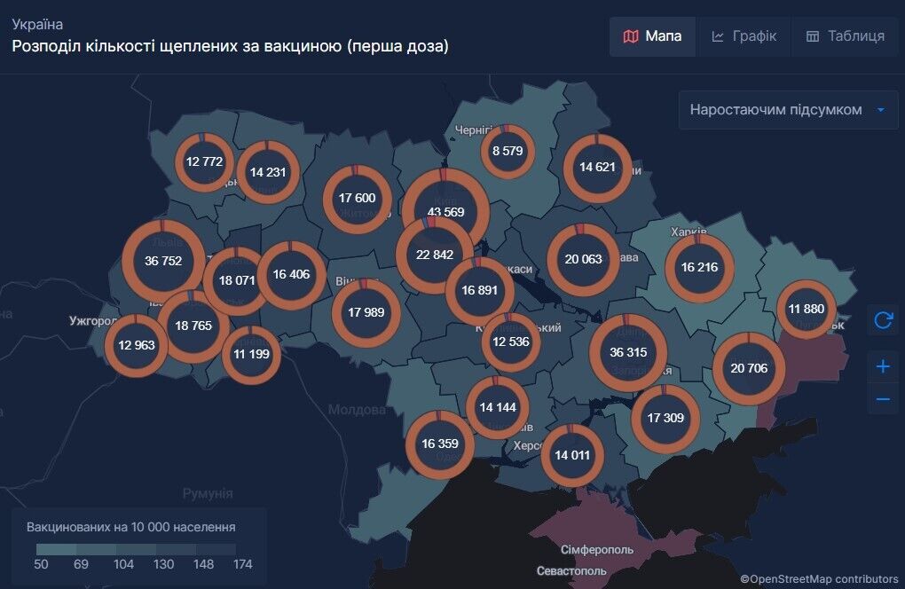 Розподіл кількості щеплених за вакциною (перша доза)