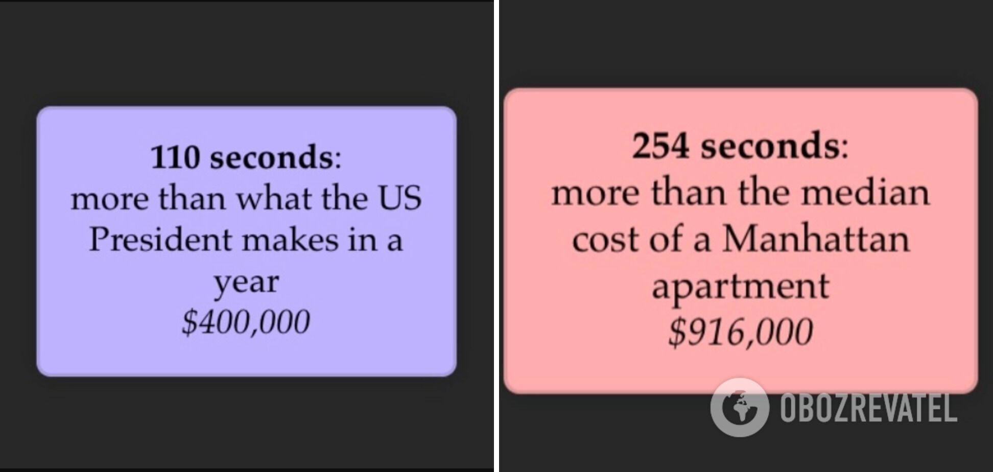 За 110 секунд Безос зарабатывает  $400 000, а за 4 минуты – $916 000