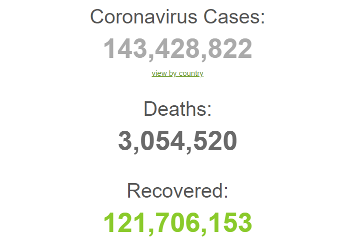 Пандемія коронавірусу в світі.
