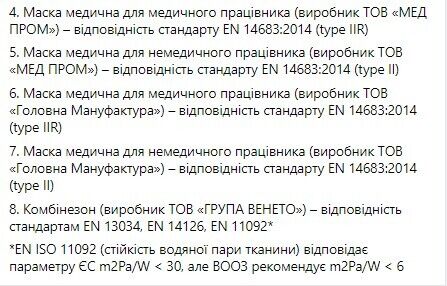 ВООЗ підтвердила відповідність стандартам комбінезонів виробництва "Венето"