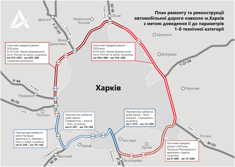 "Велике будівництво" Зеленського капітально відремонтує 58 км об’їзної Харкова, – Кубраков