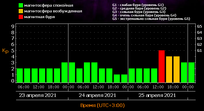 tesis.lebedev.ru