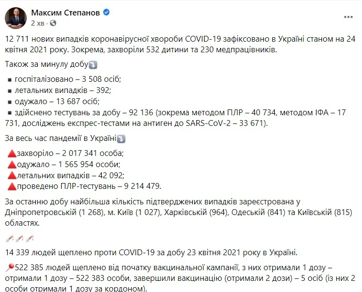 Статистика коронавірусу в Україні на ранок 24 квітня