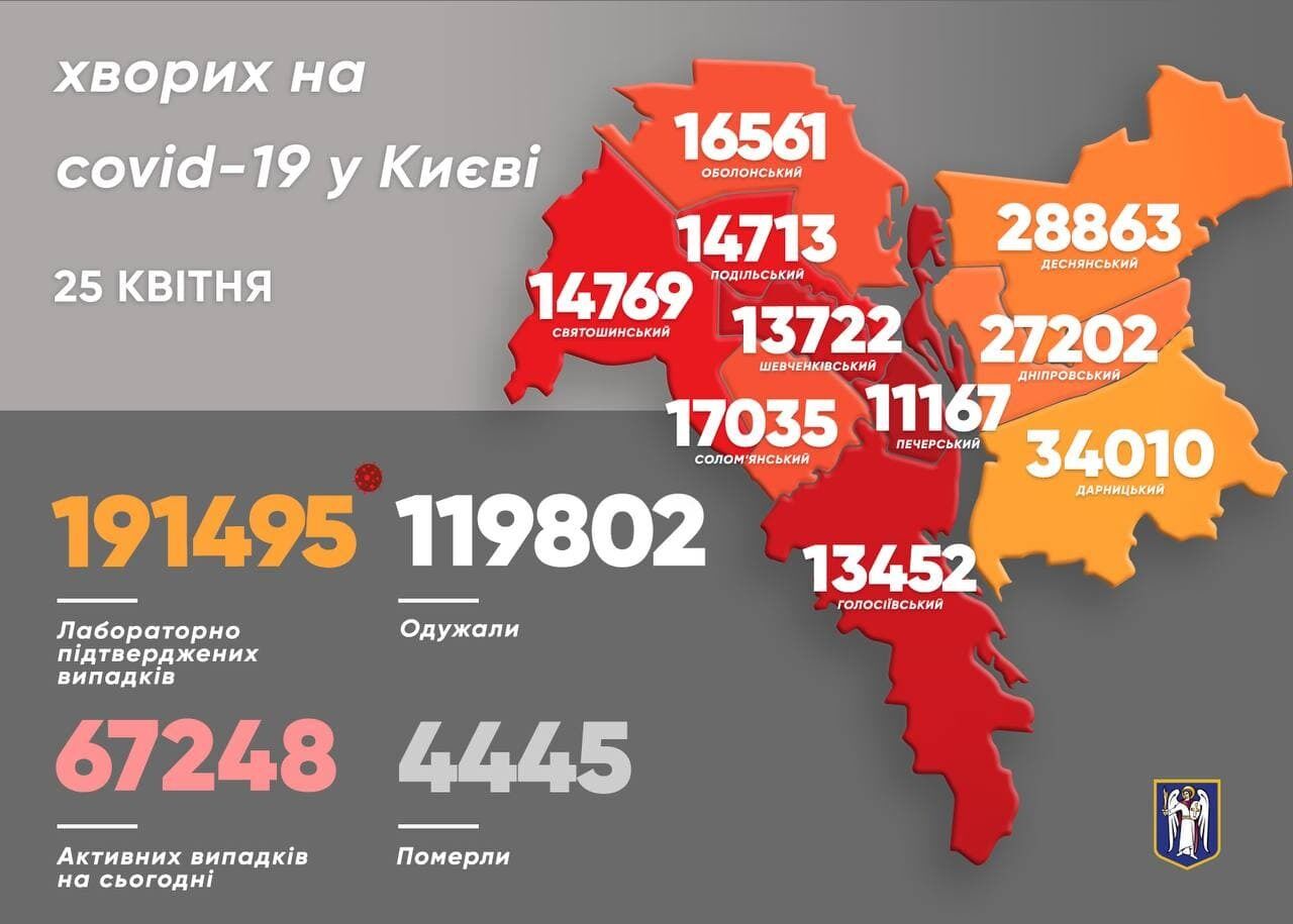 Данные по коронавирусу в районах Киева