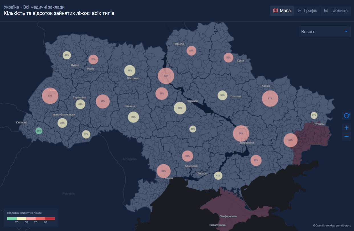 В двух областях Украины критическая ситуация в интенсивных отделениях из-за COVID-19