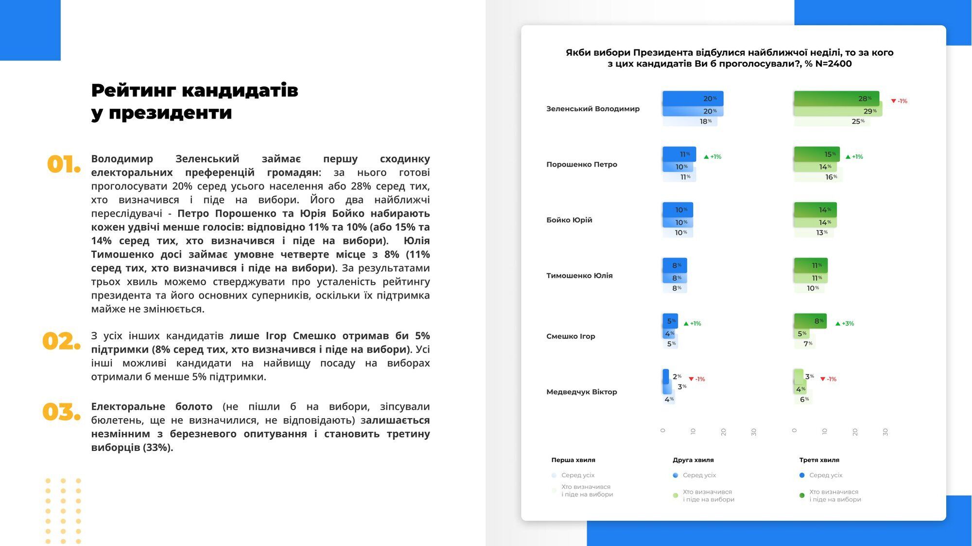 Результати дослідження