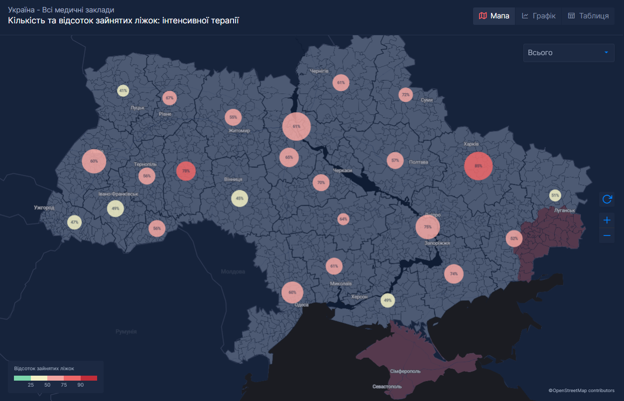 В двух областях Украины критическая ситуация в интенсивных отделениях из-за COVID-19