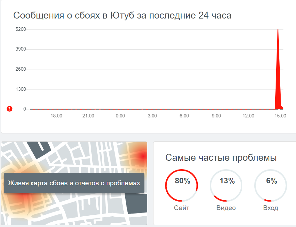 На YouTube произошел масштабный мировой сбой