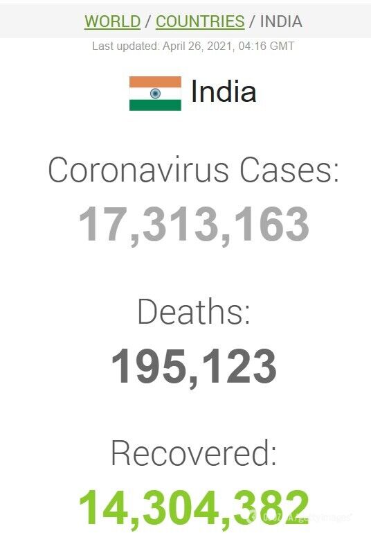 Данные по коронавирусу в Индии