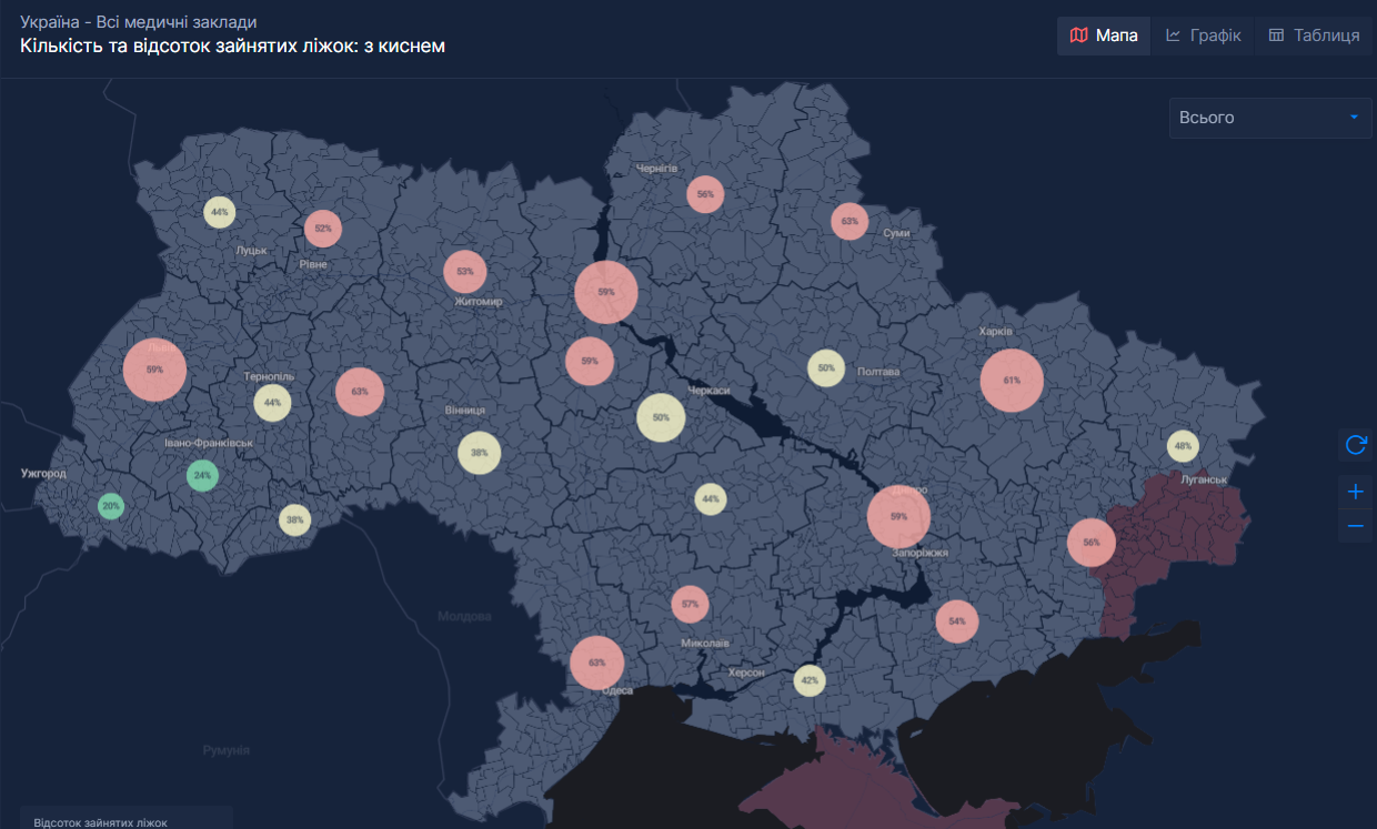 На Луганщині на 100% зайняті всі дитячі місця в лікарнях через COVID-19: свіжі дані