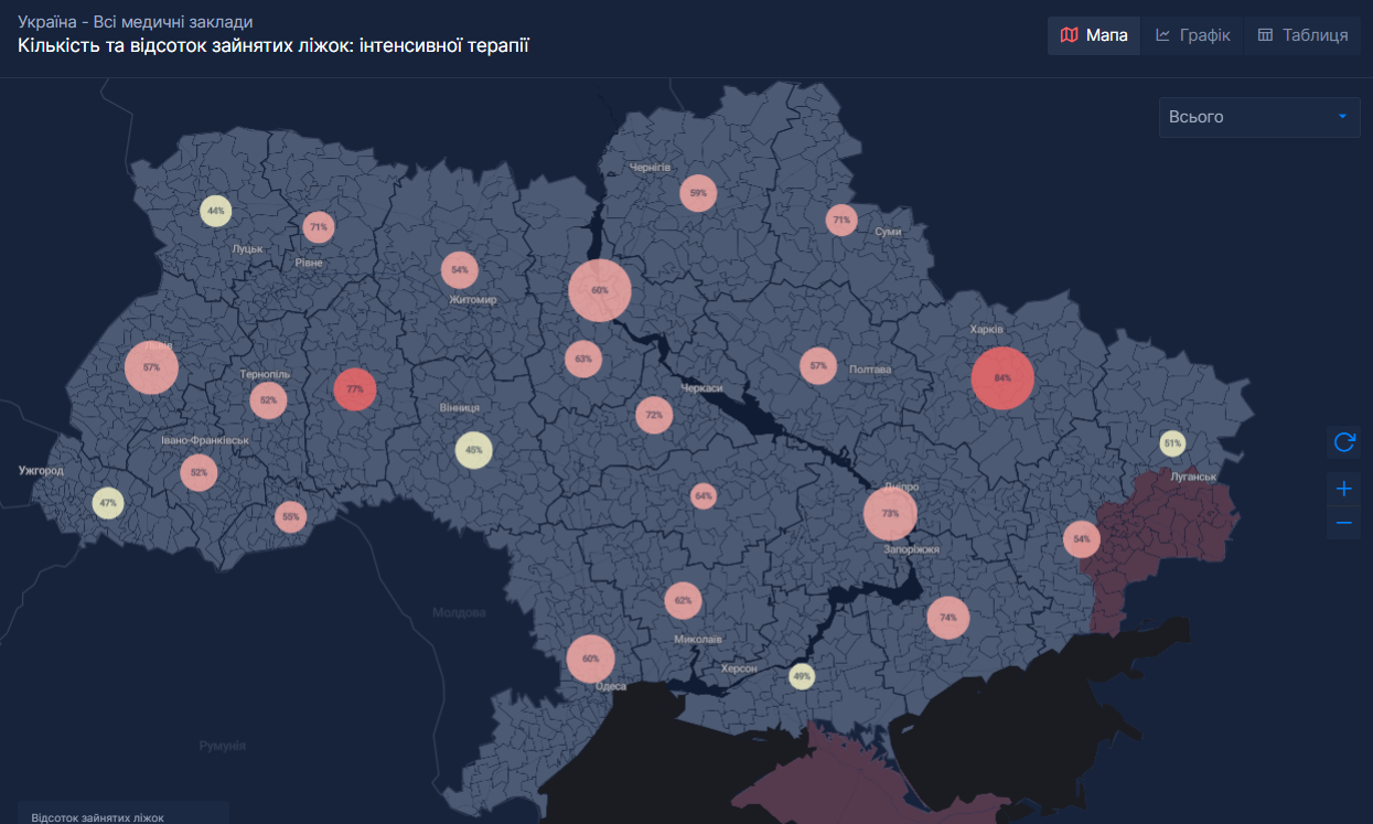 На Луганщині на 100% зайняті всі дитячі місця в лікарнях через COVID-19: свіжі дані