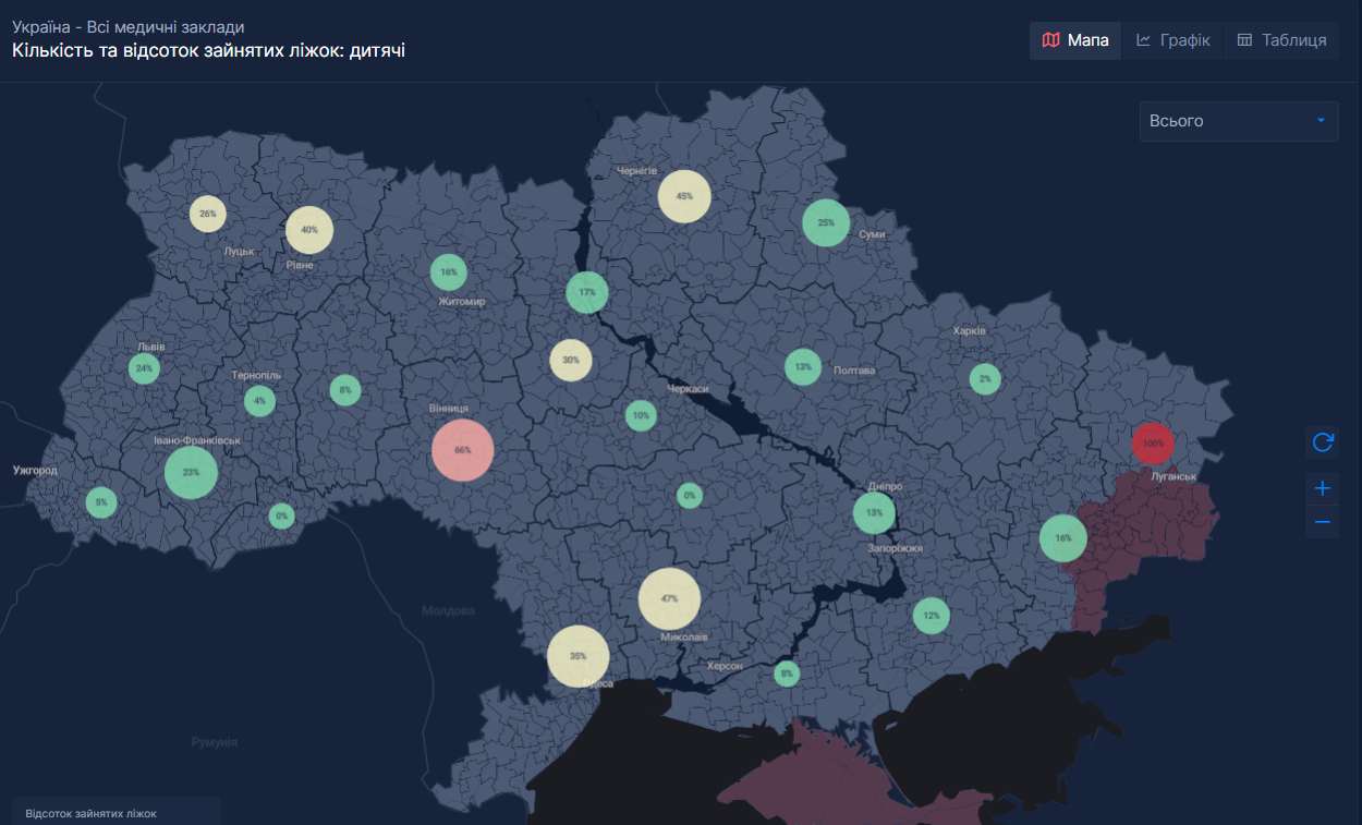 На Луганщине на 100% заняты все детские места в больницах из-за COVID-19: свежие данные