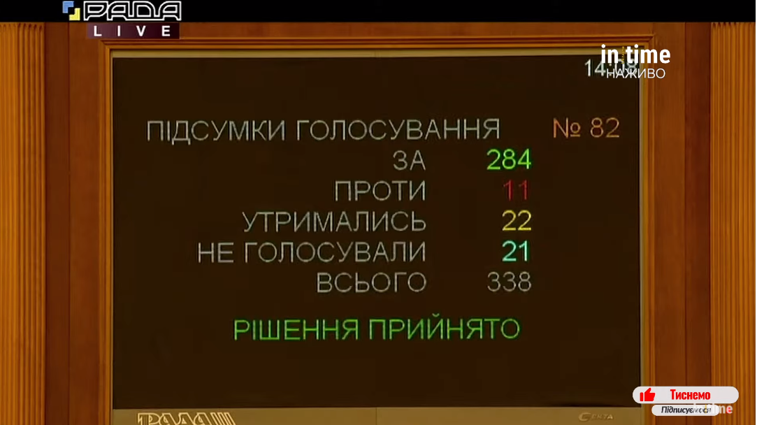 Підсумок голосування за законопроєкт №2194