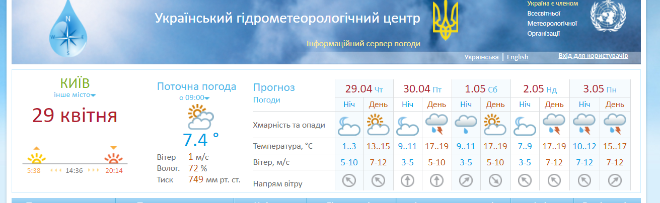 Погода на Пасху от Укргидрометцентра.