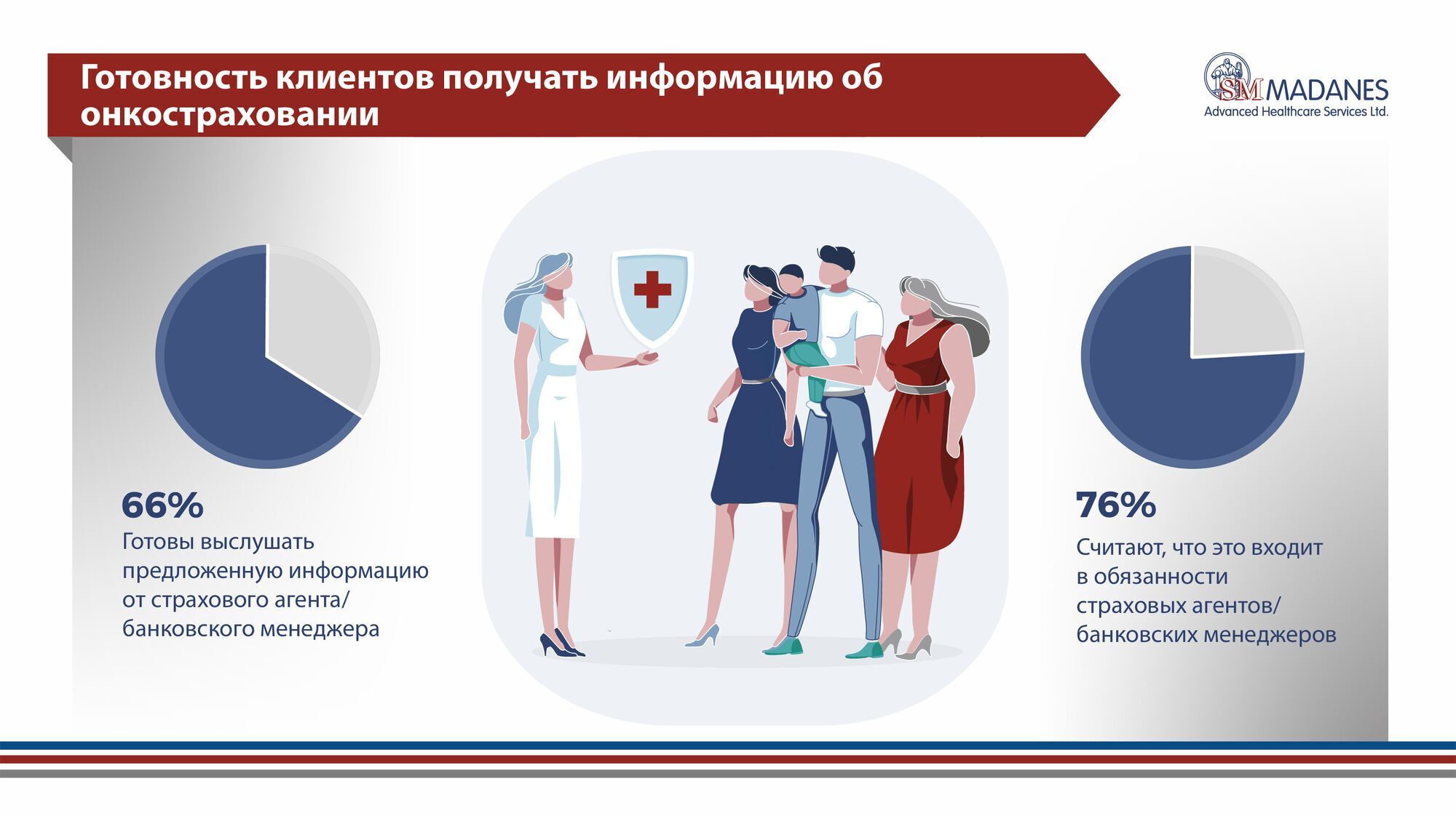 Украинцы не готовы покупать страховку от онкозаболеваний из-за нехватки информации