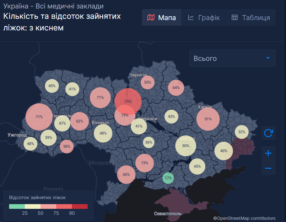 Пять регионов Украины приблизились к критической черте госпитализаций из-за COVID-19