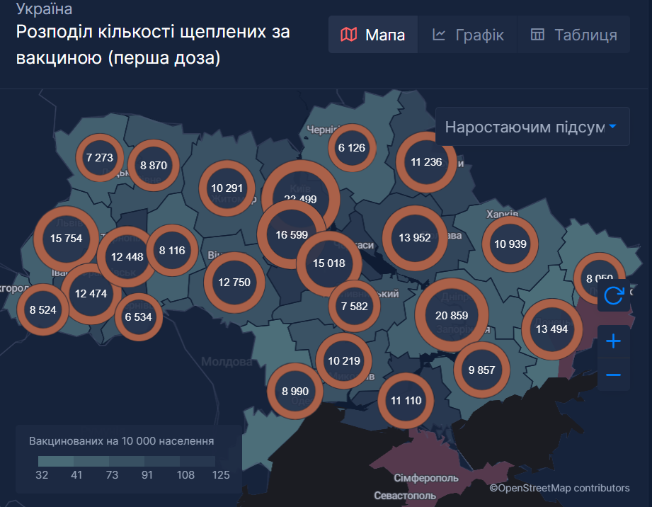В Україні з COVID-19 госпіталізували понад 5,5 тисяч осіб