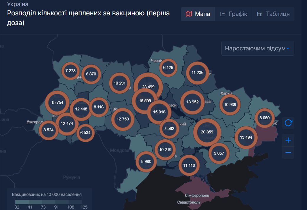 У двох областях України за добу не зробили жодного щеплення