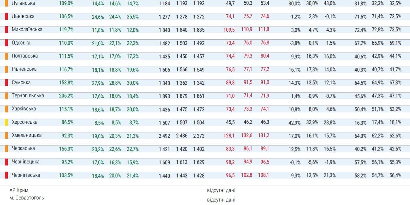 Розподіл регіонів України на карантинні зони