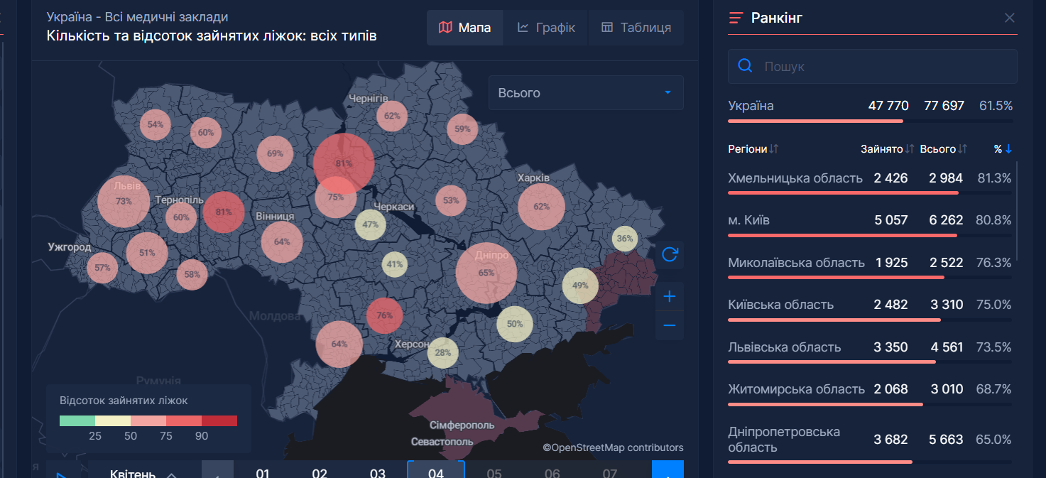 Заполненность койкомест на Хмельнитчине составляет около 82%