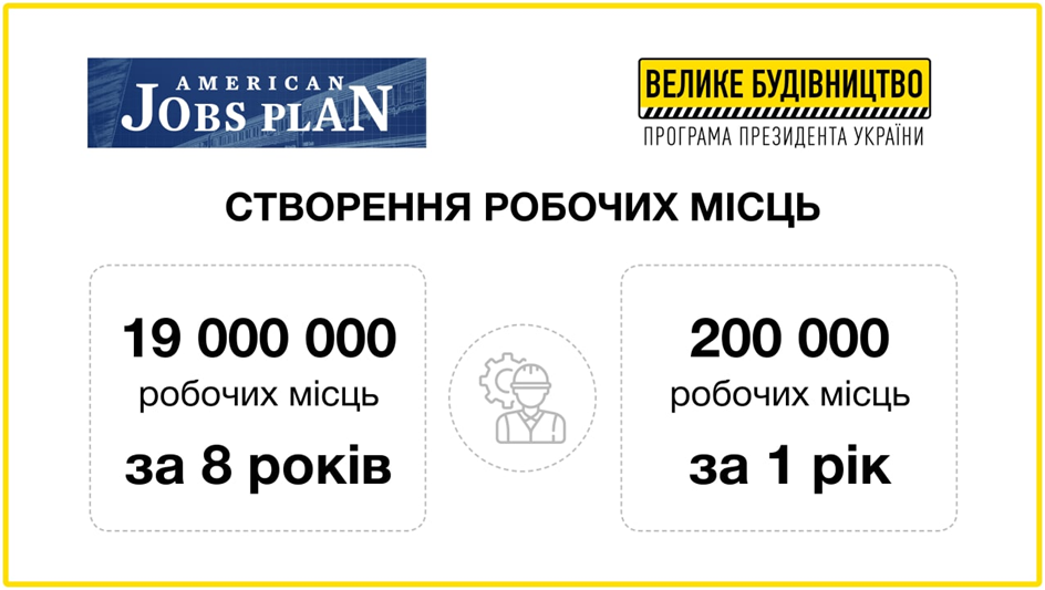 Що об'єднує Велике будівництво Байдена і Зеленського: 10 пунктів