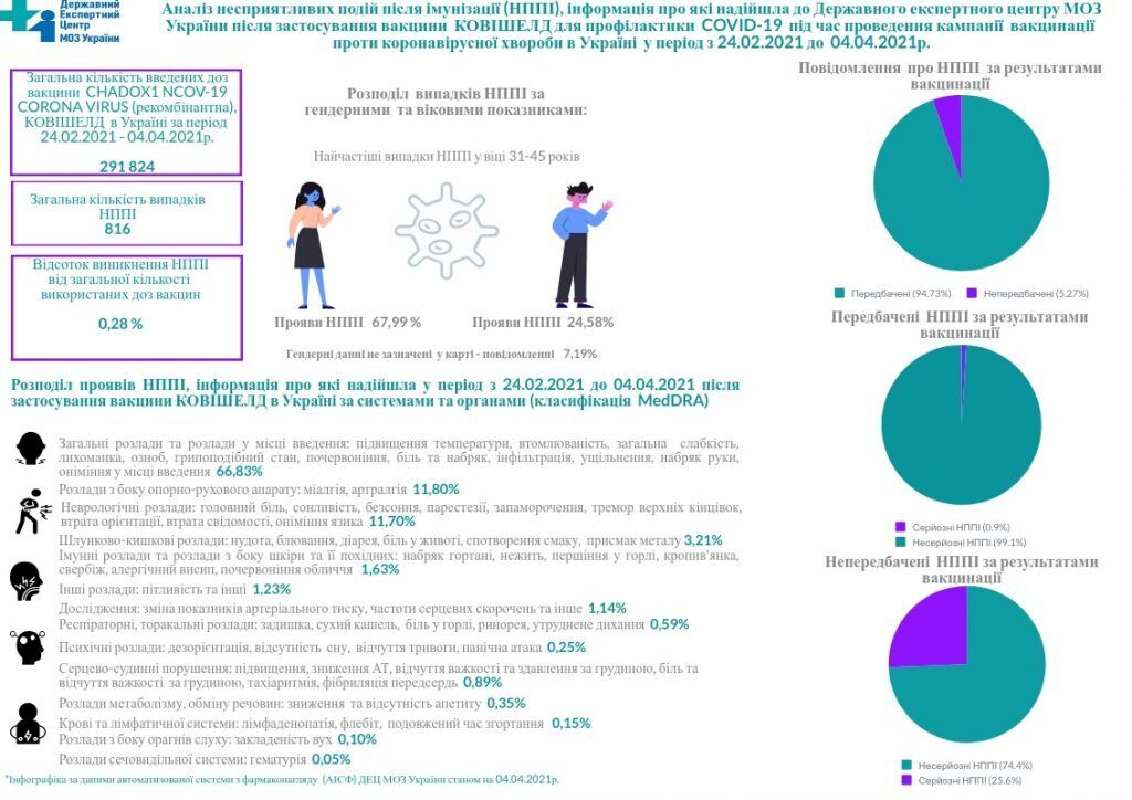 Вакцинація від коронавірусу.