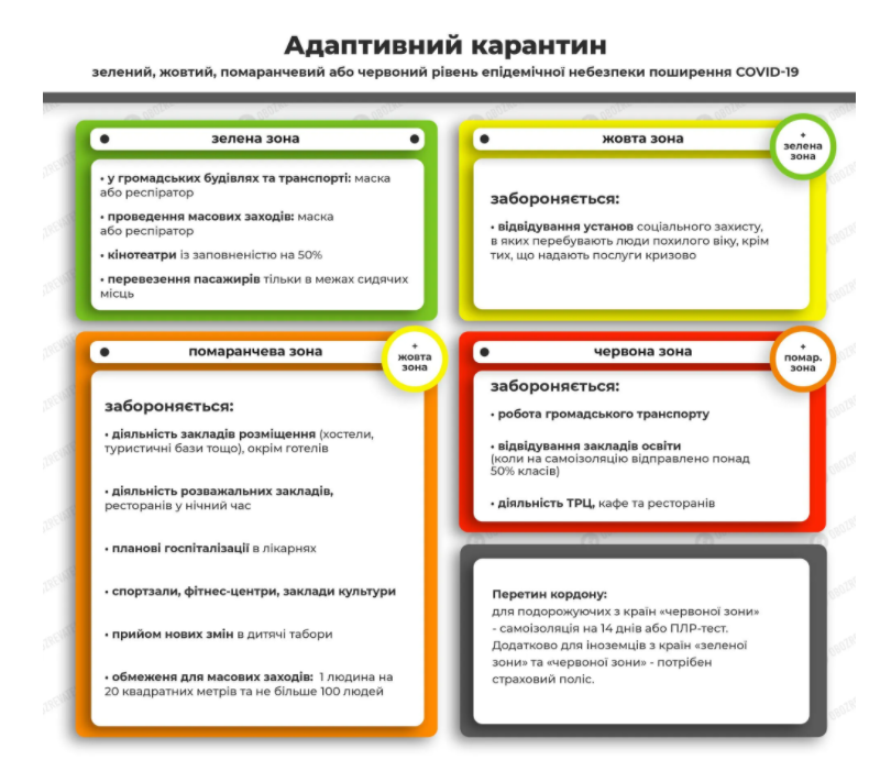 Карантинні зони в Україні