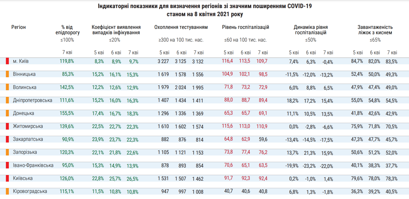 Коронавірус в Україні.