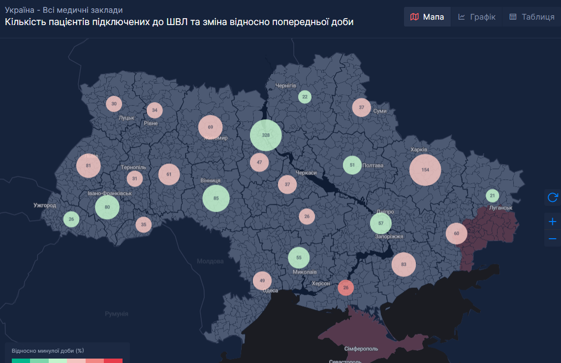 Шість регіонів України опинилися на межі госпіталізацій через COVID-19